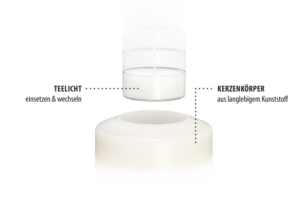 3er-Set LUXE Classic Dauerkerze Ø 8cm (Weiß)