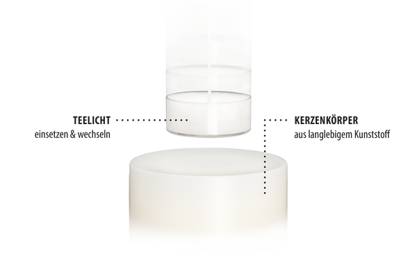 3er-Set LUXE Insert Dauerkerze Ø 10cm (Weiß)