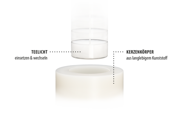 3er-Set LUXE Trend Dauerkerze Ø 10cm (Weiß)